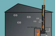 Jak zapobiec pożaru sadzy w kominie