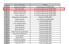 Mąż Beaty Szydło decyzyjny w sprawie HoReCa? Jak KO próbuje manipulować