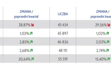 Nieracjonalny jak kredytobiorca? Stała stopa nadal rządzi w hipotekach