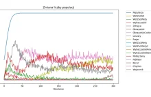 Altruizm jako mechanizm przetrwania. Jest na to matematyczny dowód