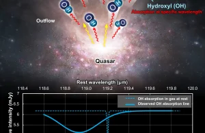 Odkrycie wypływu gazu z kwazara, gdy Wszechświat miał mniej niż 1 mld lat