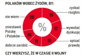 Nie wierzą Grossowi. Czytelnicy negują rewelacje "historyka".