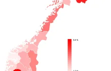 Bezrobocie w Norwegii