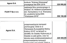 Tak władza finansuje Agorę - co najmniej 712 000 zł na kampanie promocyjne