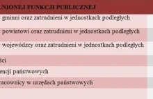 CBA ujawniło nadużycia za 113 milionów złotych