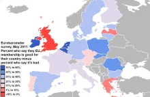 Eurobarometr dla krajów EU