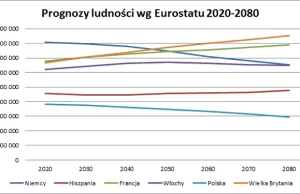 Umierająca Polska. To będzie kraj starych ludzi