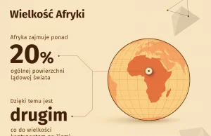 Demograficzny alarm w Afryce. Przybywa za dużo ludzi! [infografika]