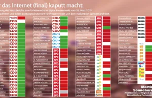 Jak Niemcy zagłosowali w sprawie ACTA2?