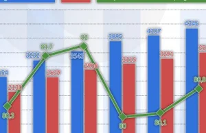 Realnie zarabiamy więcej niż nasi sąsiedzi