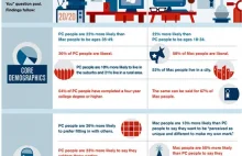 Mac vs. PC - tym razem na powaznie - infografika