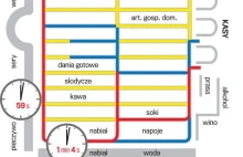 Tajemnice supermarketów, czyli jak robimy zakupy