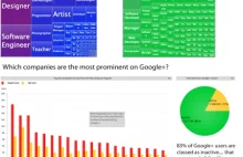 Kto korzysta z Google Plus? Infografika