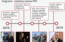 Imigranci – ostatnia nadzieja PO