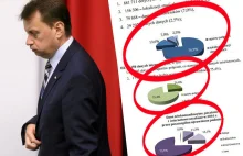 Bilingi, wiadomości, e-maile. Służby wystąpiły o dane Polaków ponad milion...