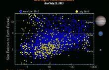 NASA odkryła egzoplanetę Kepler 452b