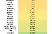 Siła złotówki na przestrzeni roku.