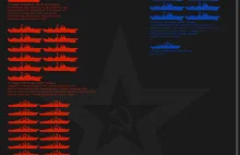Infografika: Porównanie obecnej marynarki rosyjskiej i floty czerwonej