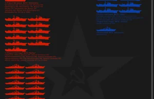 Infografika: Porównanie obecnej marynarki rosyjskiej i floty czerwonej