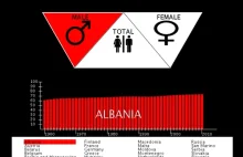 Długość życia w krajach europejskich; interaktywna infografika |...