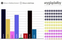 Tak wyglądałby polski parlament, gdyby wybrali go Polacy z UK. Zaskoczenie?