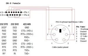 Mysz PS/2 i przejściówka na RS232