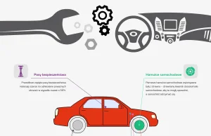 Infografika dot. części samochodowych