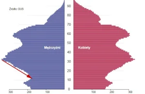 Dlaczego strategia Kiyosakiego nie sprawdza się w Polsce?