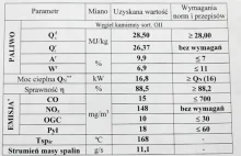 Spalanie węgla bez dymu. O patencie wynalazcy z Kwidzyna coraz głośniej w...