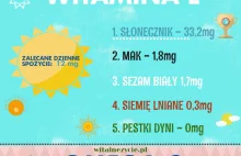 Superfoods - za 13 groszy 100% dziennego zapotrzebowania [Infografika] -...