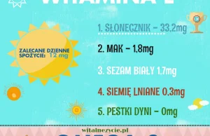 Superfoods - za 13 groszy 100% dziennego zapotrzebowania [Infografika] -...