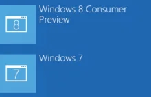 Jak bezproblemowo testować Windows 8 obok Windows 7