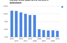 Przyszła emerytura: Jaki jest limit wpłat na IKE w 2014 i co z nim zrobić?