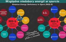 Niedobór energii u sportowców?
