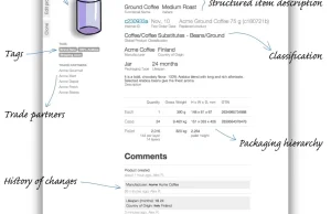 GoodsMaster - nowa Wikipedia dla produktów?