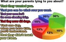 Najczęstsze kłamstwa rodziców!