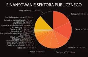 Mapa Wydatków i Mapa Zatrudnienia 2013