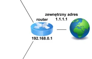 MikroTik – Hairpin NAT