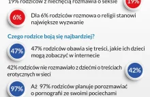 Rodzice zaczynają rozmawiać z dziećmi o seksie o wiele za wcześnie. To...