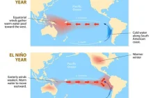 Nadchodzi El Nino, anomalia, która może zniszczyć wszystkie kontynenty!
