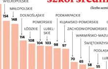 Jak liceum, to publiczne. Oto najpopularniejsze szkoły średnie w Polsce...