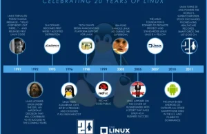 Linux ma 20 lat.