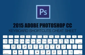Adobe Photoshop CC2015 - skróty klawiaturowe w komplecie