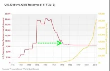 Niemcy poprosiły FED o audyt stanu własnego złota...