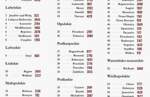 Nowe miasta w Polsce! W którym województwie przybyło ich najwięcej? infografika