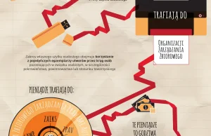 Opłata reprograficzna nie boli – kampania KupujeKopiuje.pl