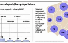 Niemcy leczą się w Polsce, bo szybciej i taniej