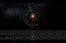 Fale systemu planetarnego TRAPPIST-1 przełożone na.. muzykę