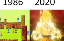 Historia gry Dragon Ball od 1986 do Dziś