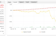 # Dlaczego Fraktal Trader usunął stratną strategię?